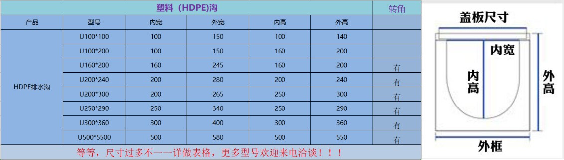 塑料U型排水沟(图2)